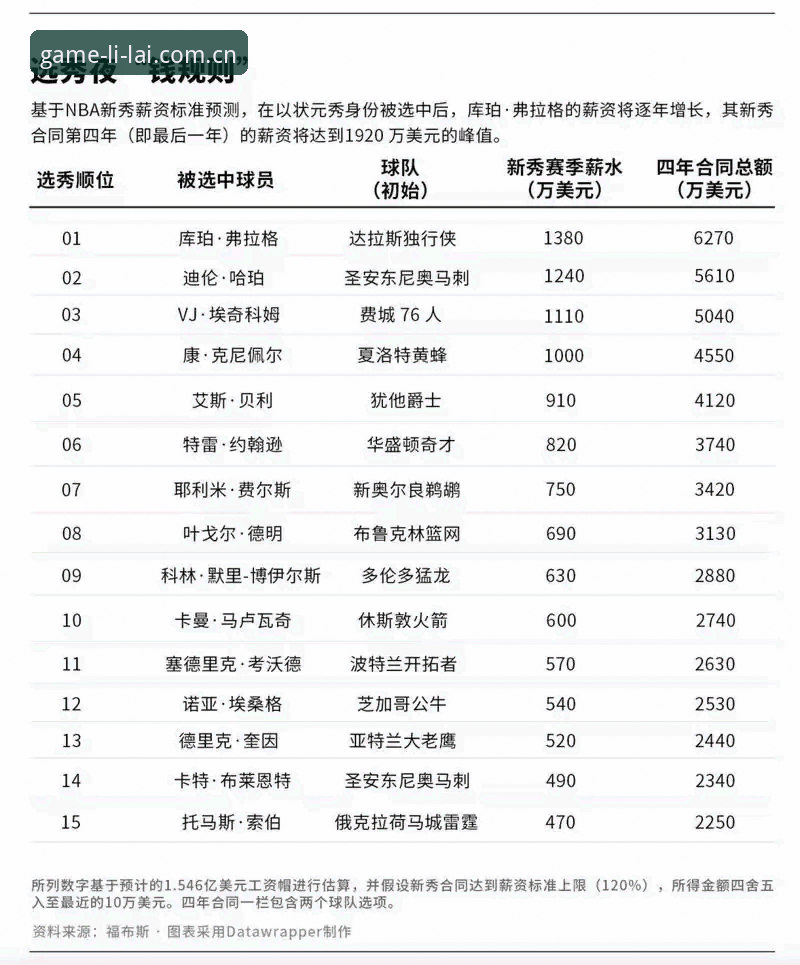 资深用户分享：2026年NBA选秀大会最全观赛指南，从状元归属到新秀黑马一次看懂